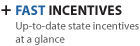Incentives